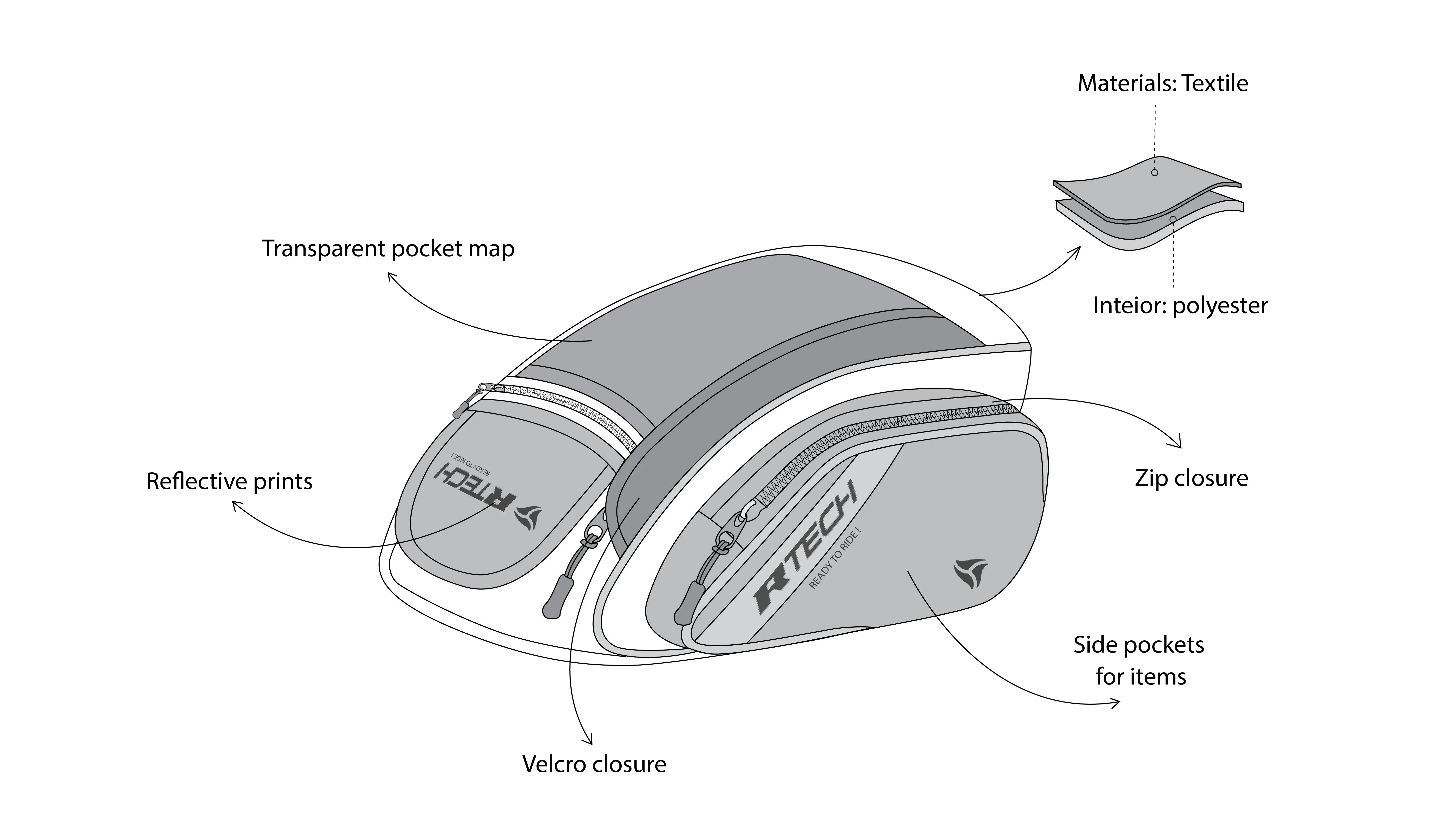 R-Tech Clutch Borse da serbatoio per moto description 