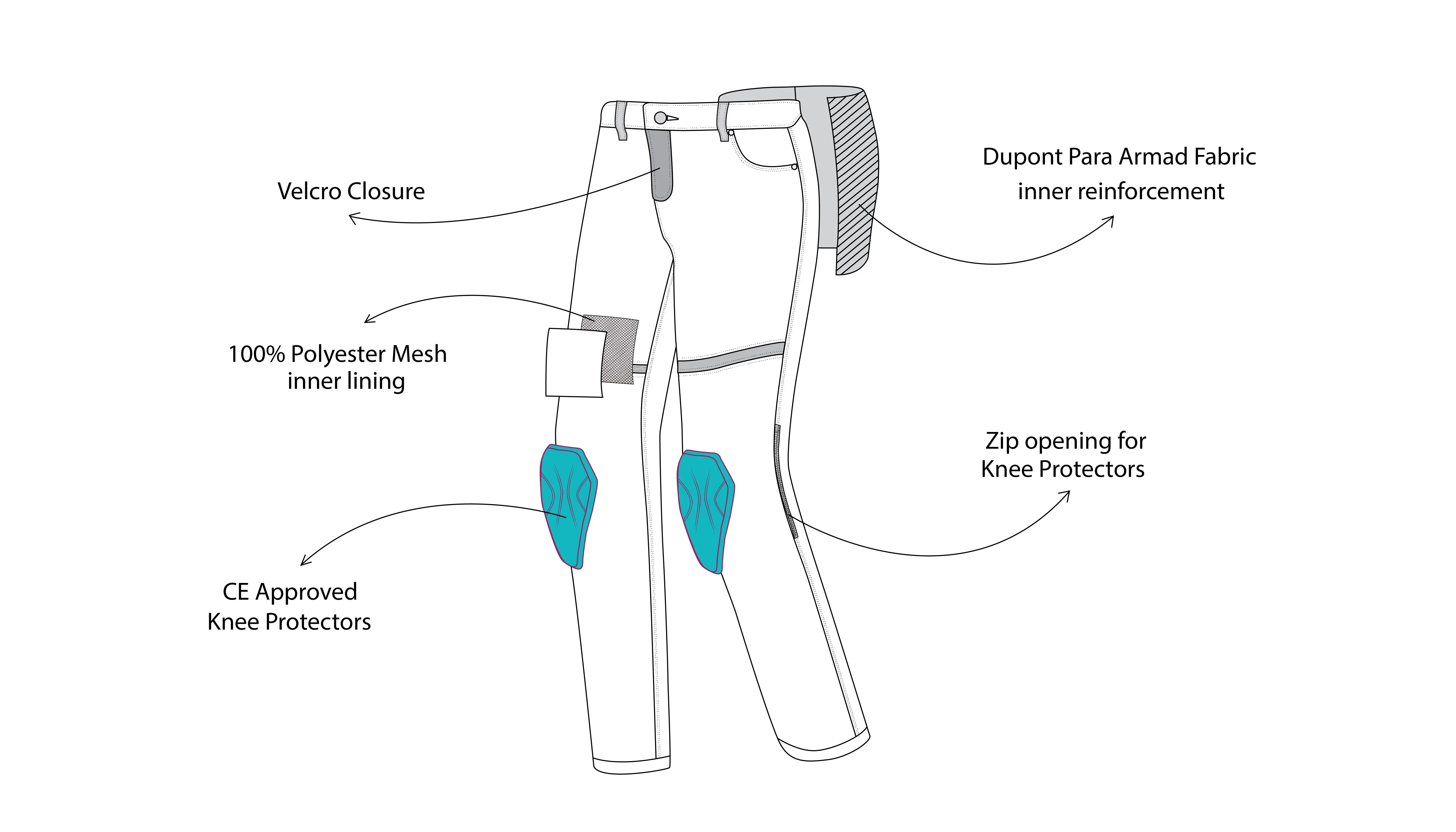 BELA Stroke Pantaloni Protettivi Moto - Blu description 2
